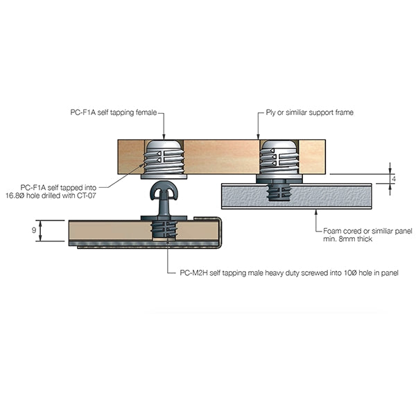 Fastmount™ Panel Fastener System Image 2